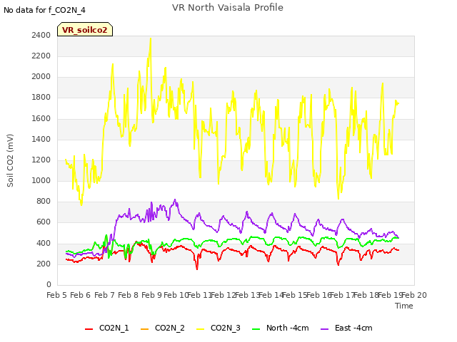 plot of VR North Vaisala Profile