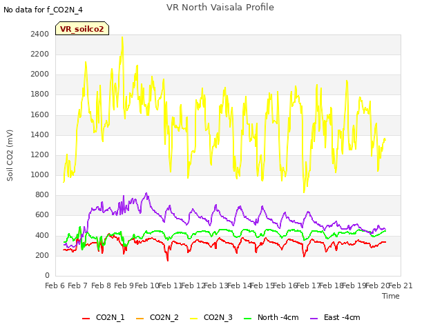 plot of VR North Vaisala Profile