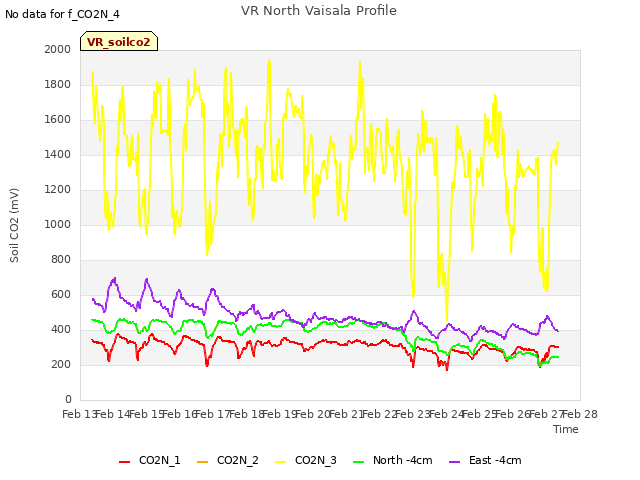 plot of VR North Vaisala Profile