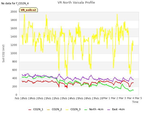 plot of VR North Vaisala Profile