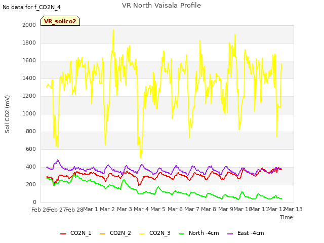plot of VR North Vaisala Profile