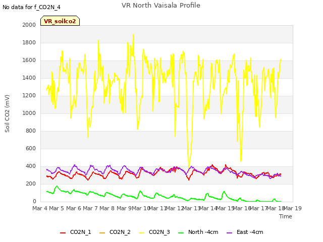 plot of VR North Vaisala Profile