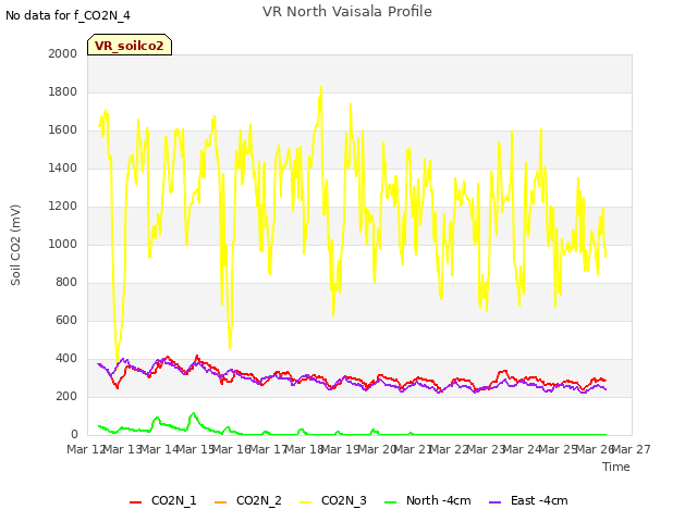 plot of VR North Vaisala Profile