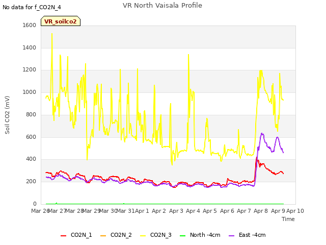 plot of VR North Vaisala Profile