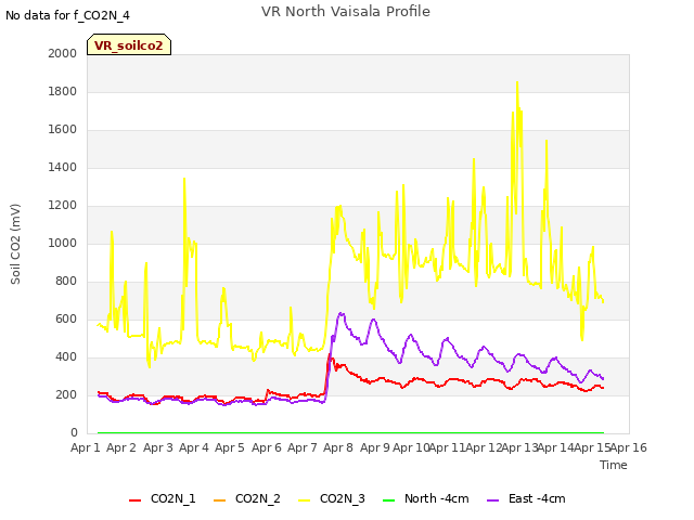 plot of VR North Vaisala Profile