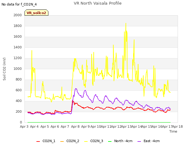 plot of VR North Vaisala Profile