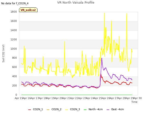 plot of VR North Vaisala Profile