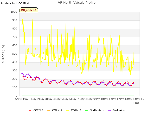 plot of VR North Vaisala Profile