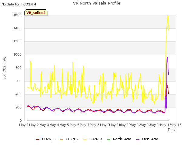 plot of VR North Vaisala Profile