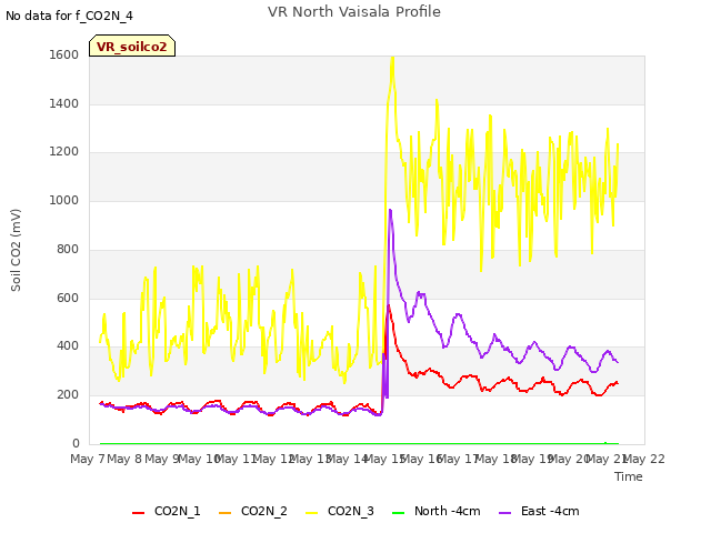 plot of VR North Vaisala Profile