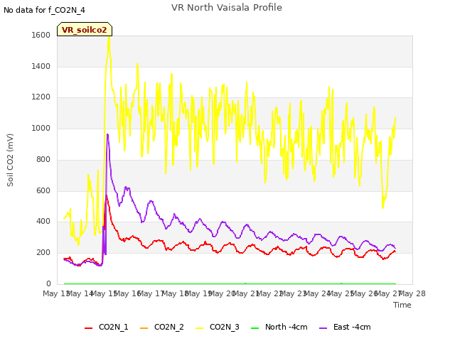 plot of VR North Vaisala Profile