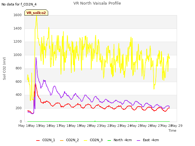 plot of VR North Vaisala Profile