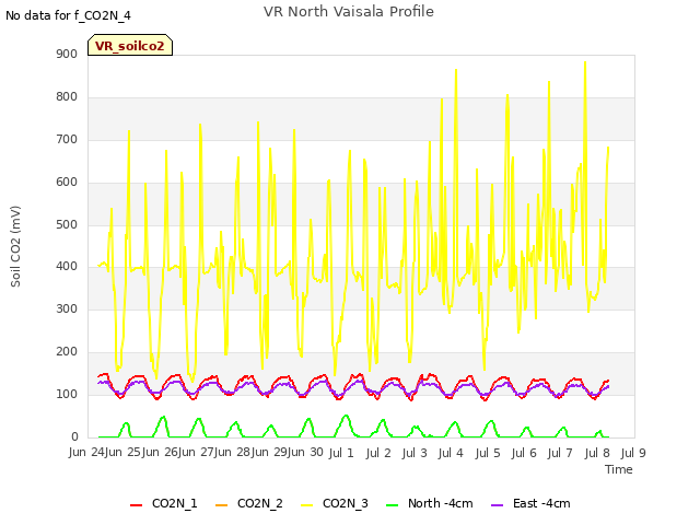 plot of VR North Vaisala Profile