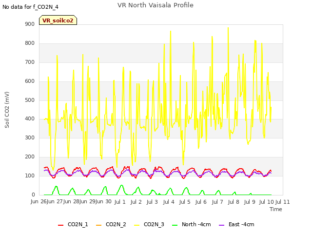 plot of VR North Vaisala Profile