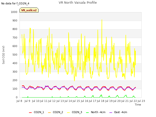 plot of VR North Vaisala Profile