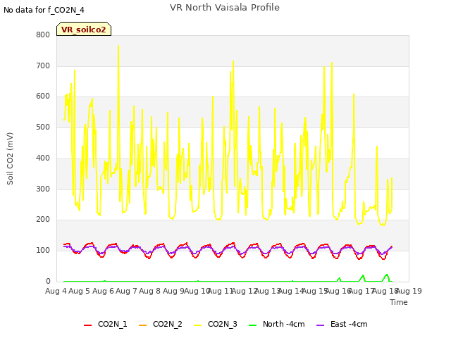 plot of VR North Vaisala Profile