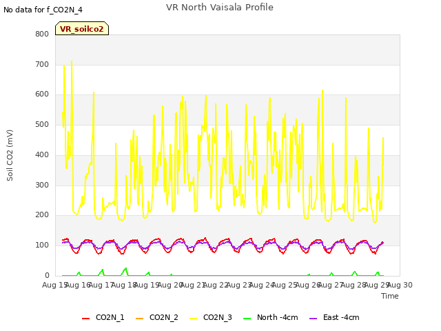 plot of VR North Vaisala Profile