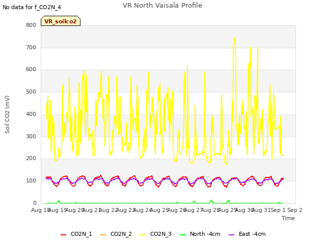 plot of VR North Vaisala Profile