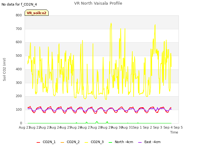 plot of VR North Vaisala Profile