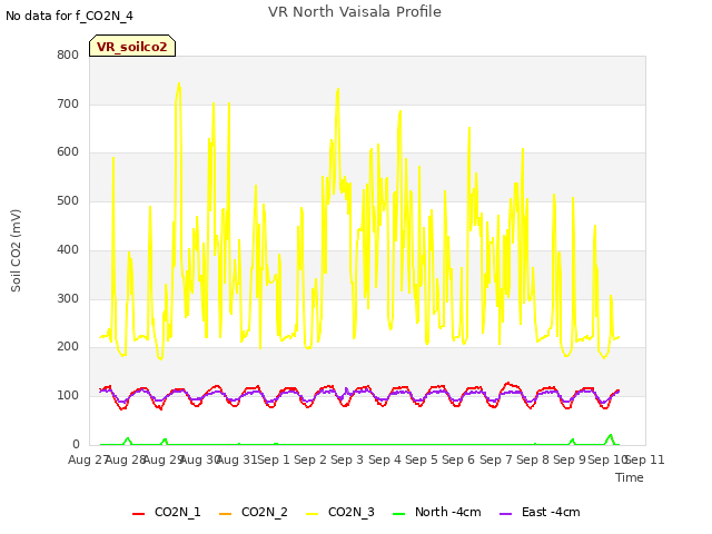 plot of VR North Vaisala Profile
