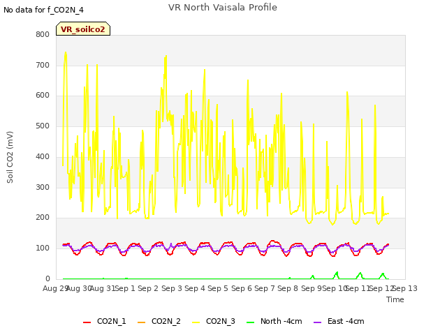 plot of VR North Vaisala Profile