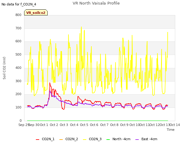 plot of VR North Vaisala Profile