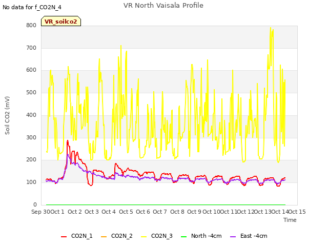 plot of VR North Vaisala Profile