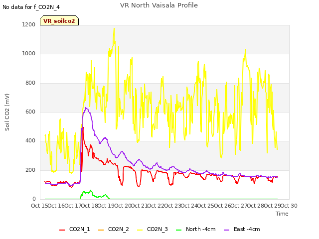 plot of VR North Vaisala Profile