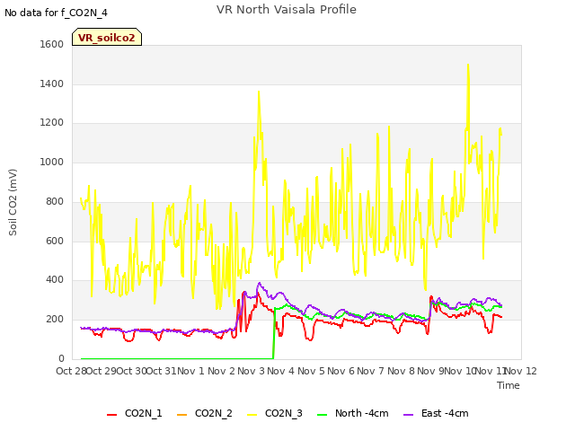 plot of VR North Vaisala Profile