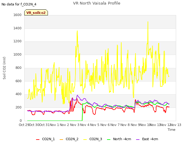 plot of VR North Vaisala Profile