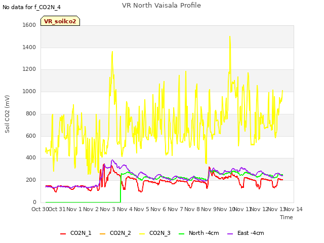 plot of VR North Vaisala Profile