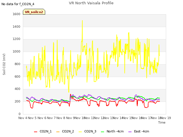 plot of VR North Vaisala Profile