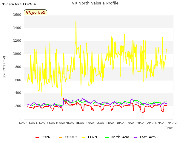 plot of VR North Vaisala Profile