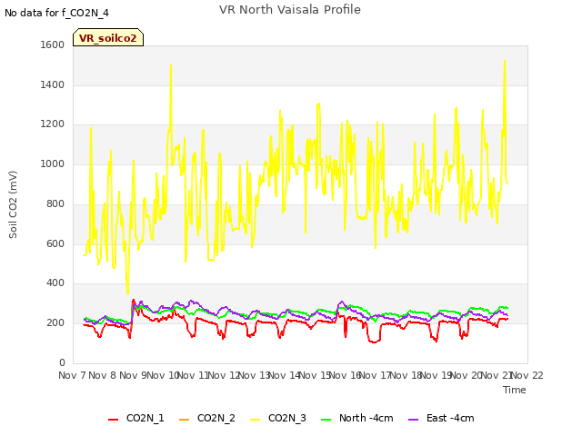 plot of VR North Vaisala Profile