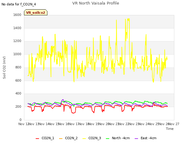 plot of VR North Vaisala Profile