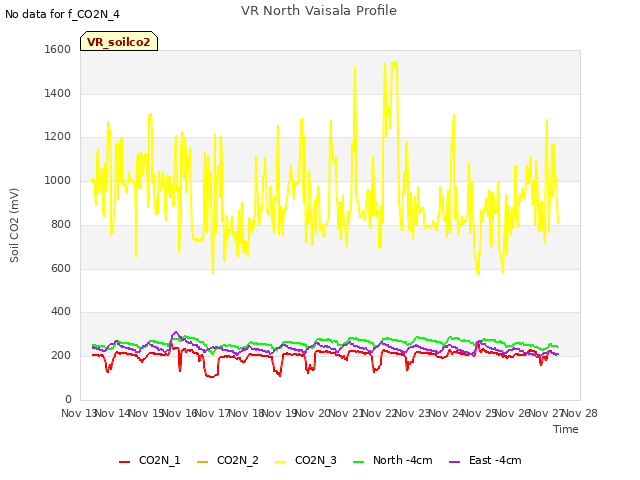 plot of VR North Vaisala Profile