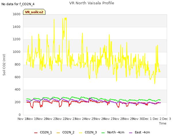 plot of VR North Vaisala Profile