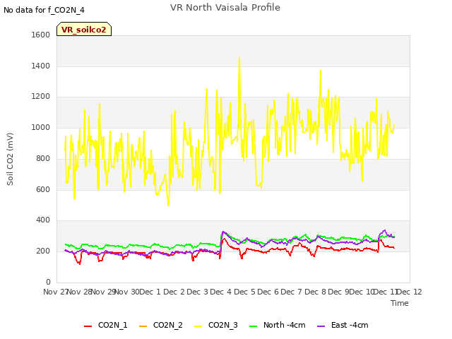 plot of VR North Vaisala Profile