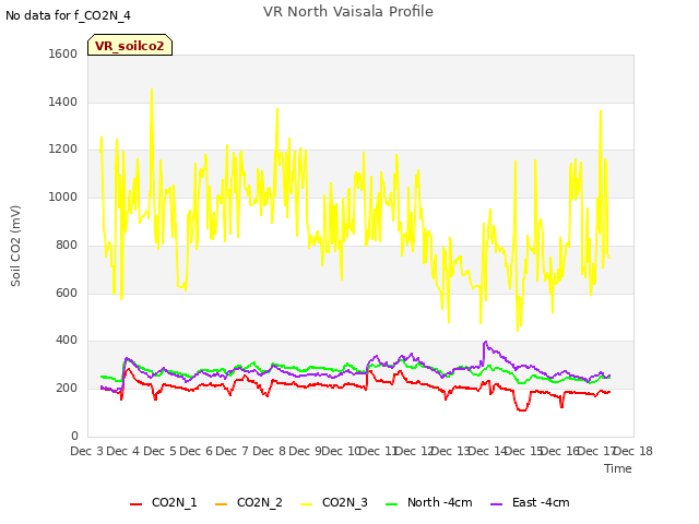 plot of VR North Vaisala Profile