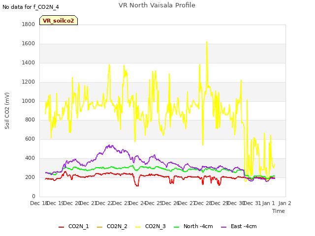 plot of VR North Vaisala Profile