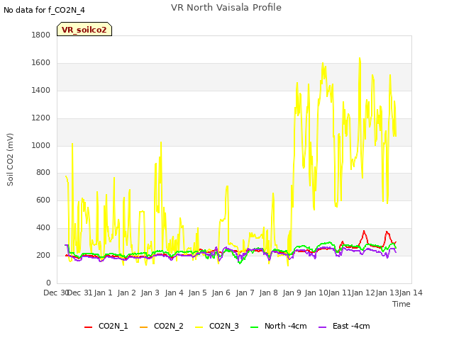 plot of VR North Vaisala Profile