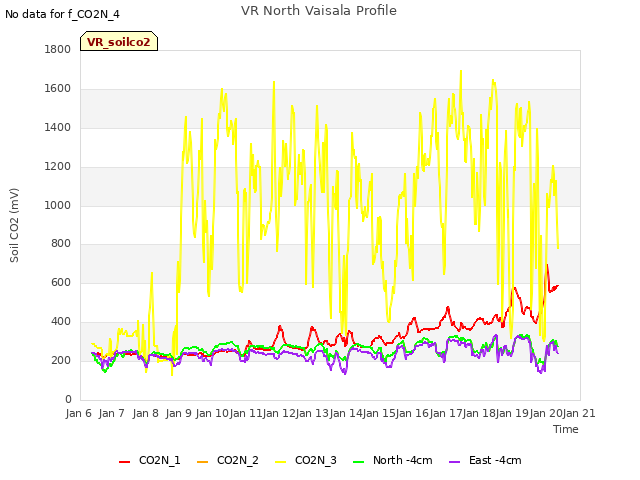 plot of VR North Vaisala Profile