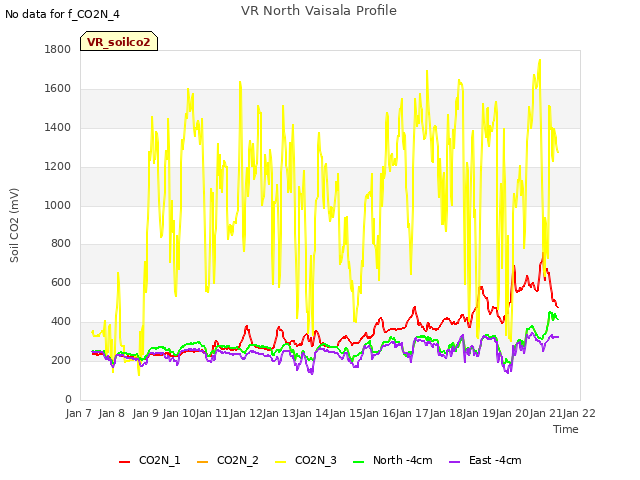 plot of VR North Vaisala Profile