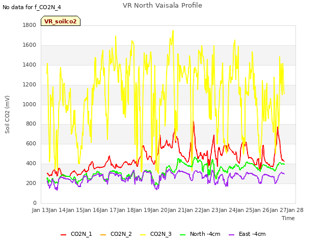 plot of VR North Vaisala Profile