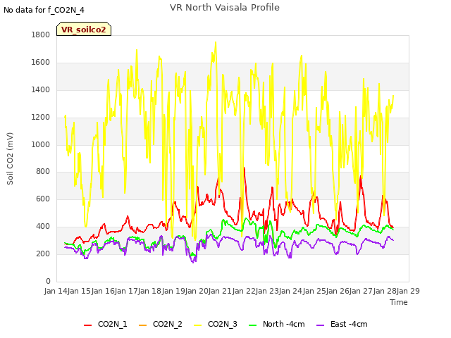 plot of VR North Vaisala Profile