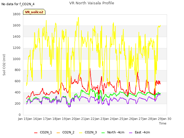 plot of VR North Vaisala Profile