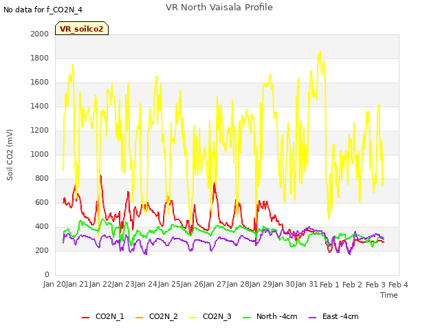 plot of VR North Vaisala Profile