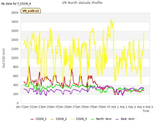 plot of VR North Vaisala Profile