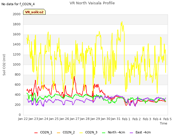plot of VR North Vaisala Profile