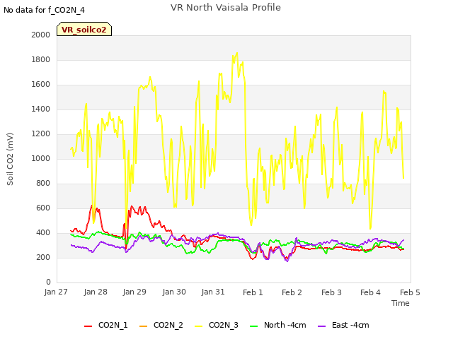 plot of VR North Vaisala Profile